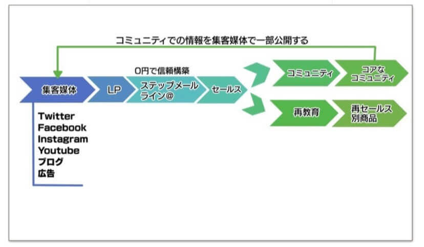 たった5記事で初報酬獲得 アフィリエイトで1億稼いだ山口祐樹さんの0レビューを受講中の僕が徹底レビュー 元クズ男が 本物のコンテンツビジネス で億を稼ぎ自由を獲得していく物語 たった5記事で初報酬獲得 アフィリエイトで1億稼いだ山口祐樹さんの0レビューを受講中の僕が徹底レビュー 元クズ男が 本物のコンテンツビジネス で億を稼ぎ自由を獲得していく物語